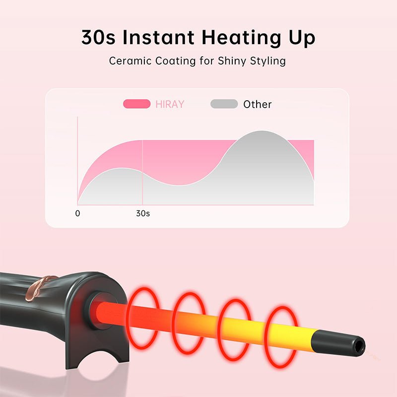 65% OFF LIMITED OFFER | SilkCurl | Gorgeous Curls with All-Day Smoothness - Lovitzo