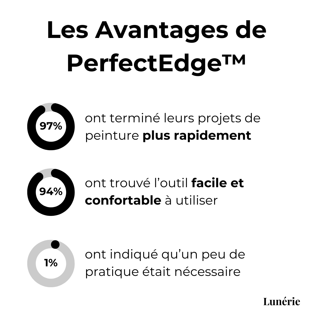 Last Day – 50% Off | EdgePro™ Precision Painting Tool