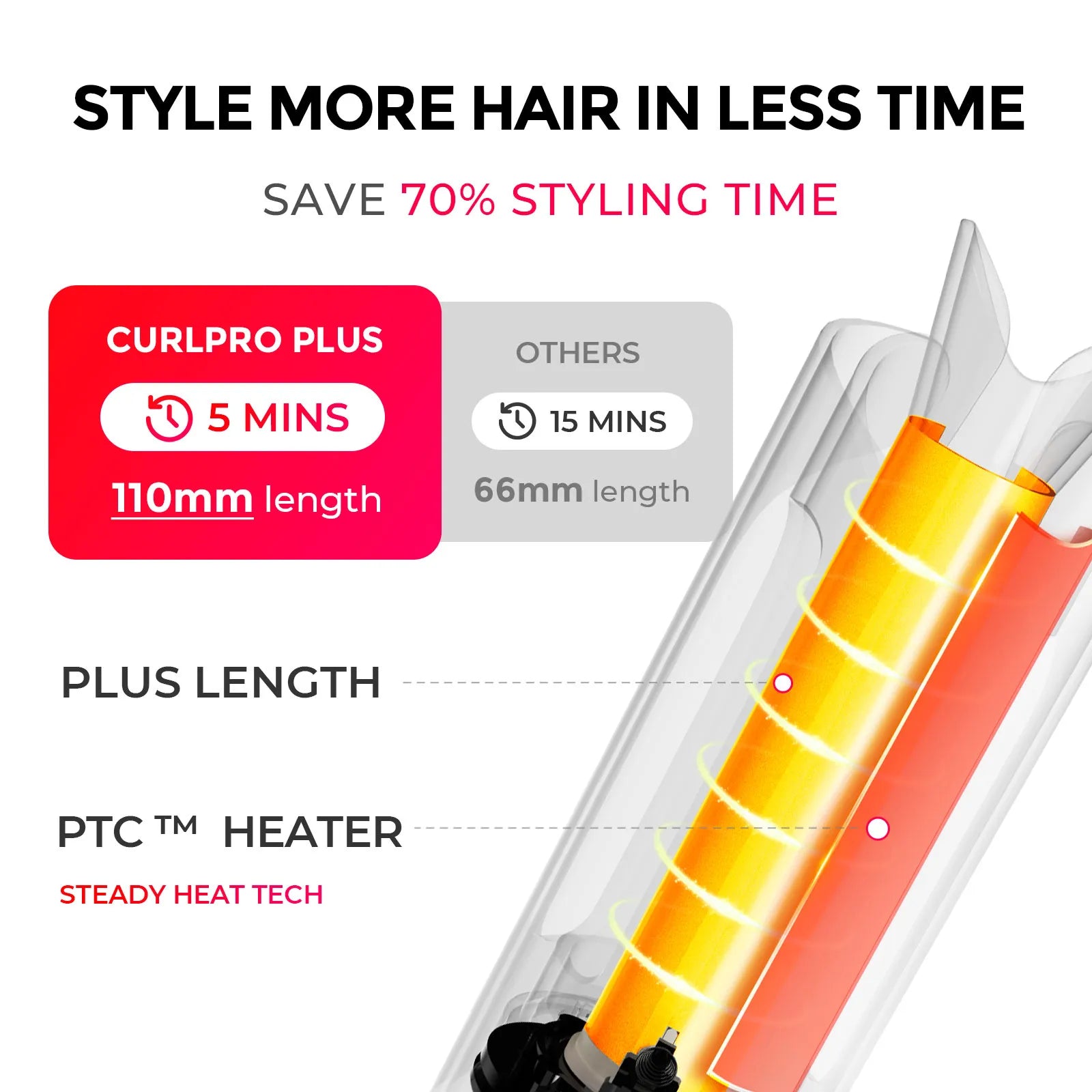 LOVITZO CURL PRO