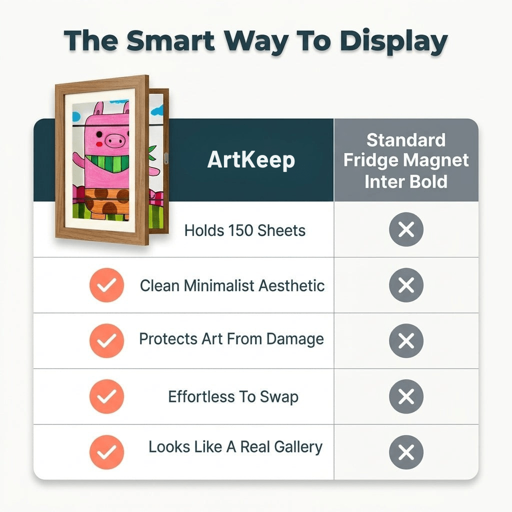 ArtKeep – Kids Drawing Frame - Lovitzo