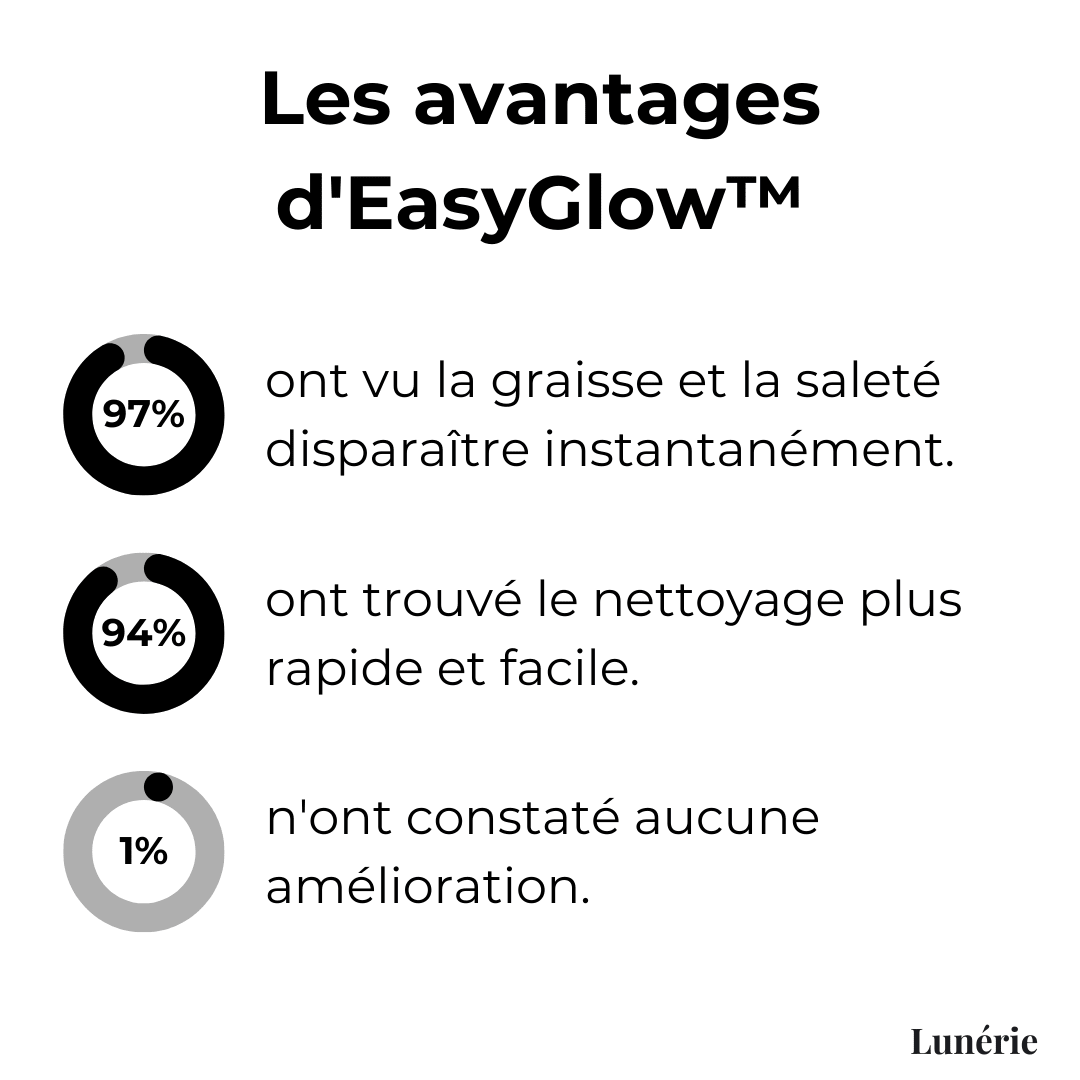 Buy 1 Get 1 Free | EasyGlow™ Magic Cleaning Foam - Lovitzo