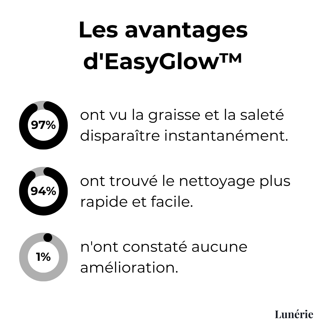 Buy 1 Get 1 Free | EasyGlow™ Magic Cleaning Foam
