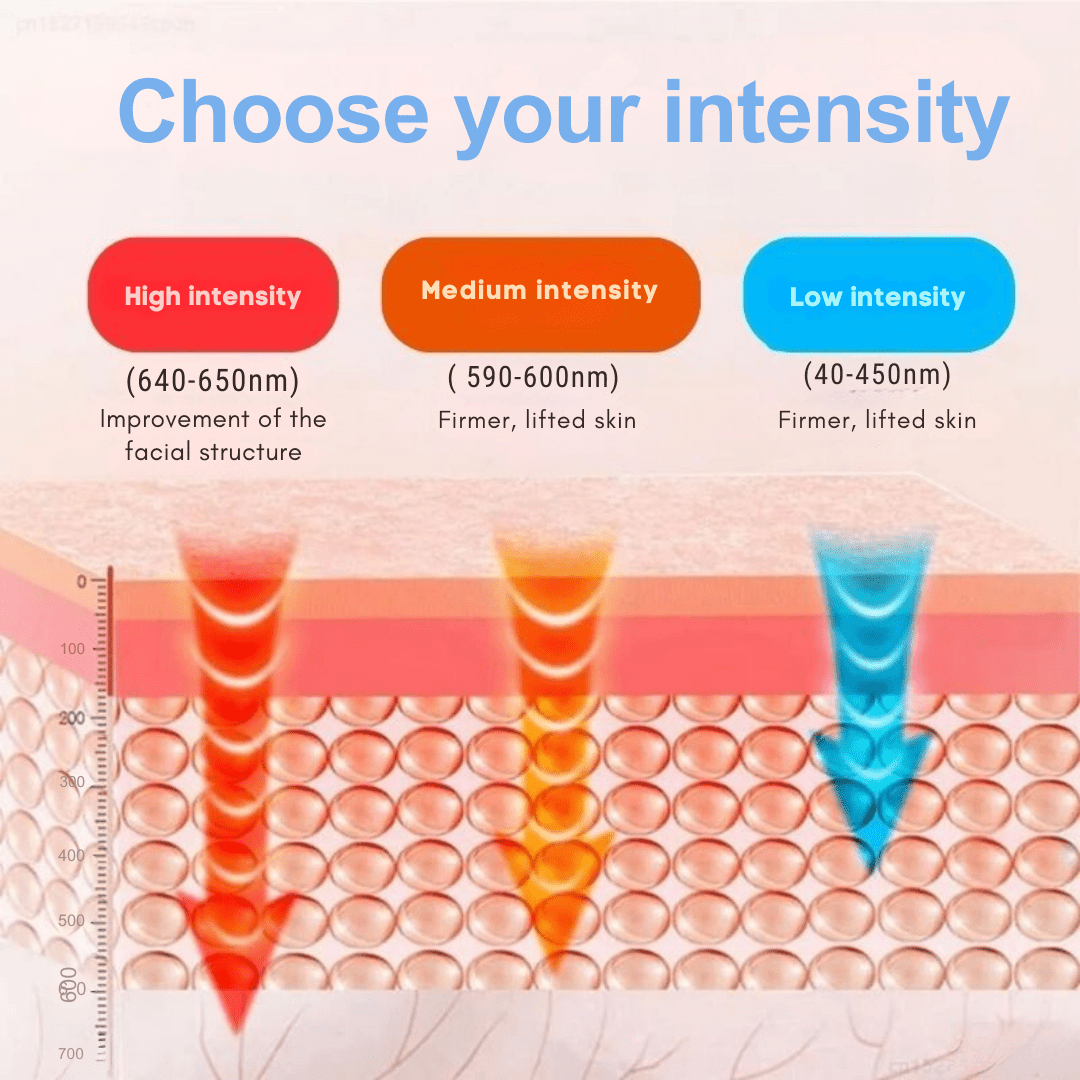 FirmFlick - Comfortable & Firming Facial Massage | Tightens Skin and Reduces Puffiness - Lovitzo