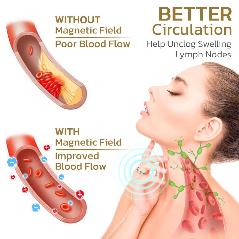 SlimSynch™/  Voghtic Magnetique Lvmphvity Cleaning Cross Ring