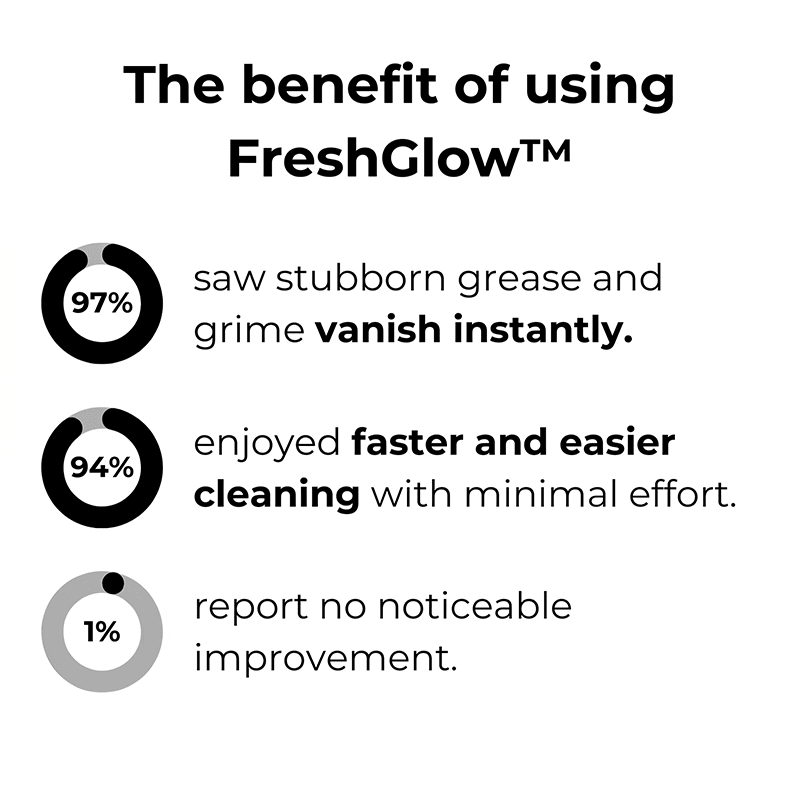 FreshGlow™ Magic Foam Cleaner I Last Day 1+1 FREE🔥 - Lovitzo