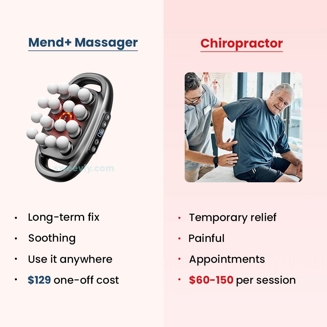 Heal+ Deep Tissue Massager - Lovitzo