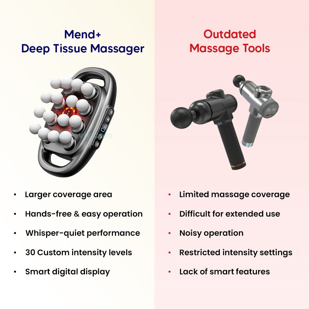 Heal+ Deep Tissue Massager - Lovitzo
