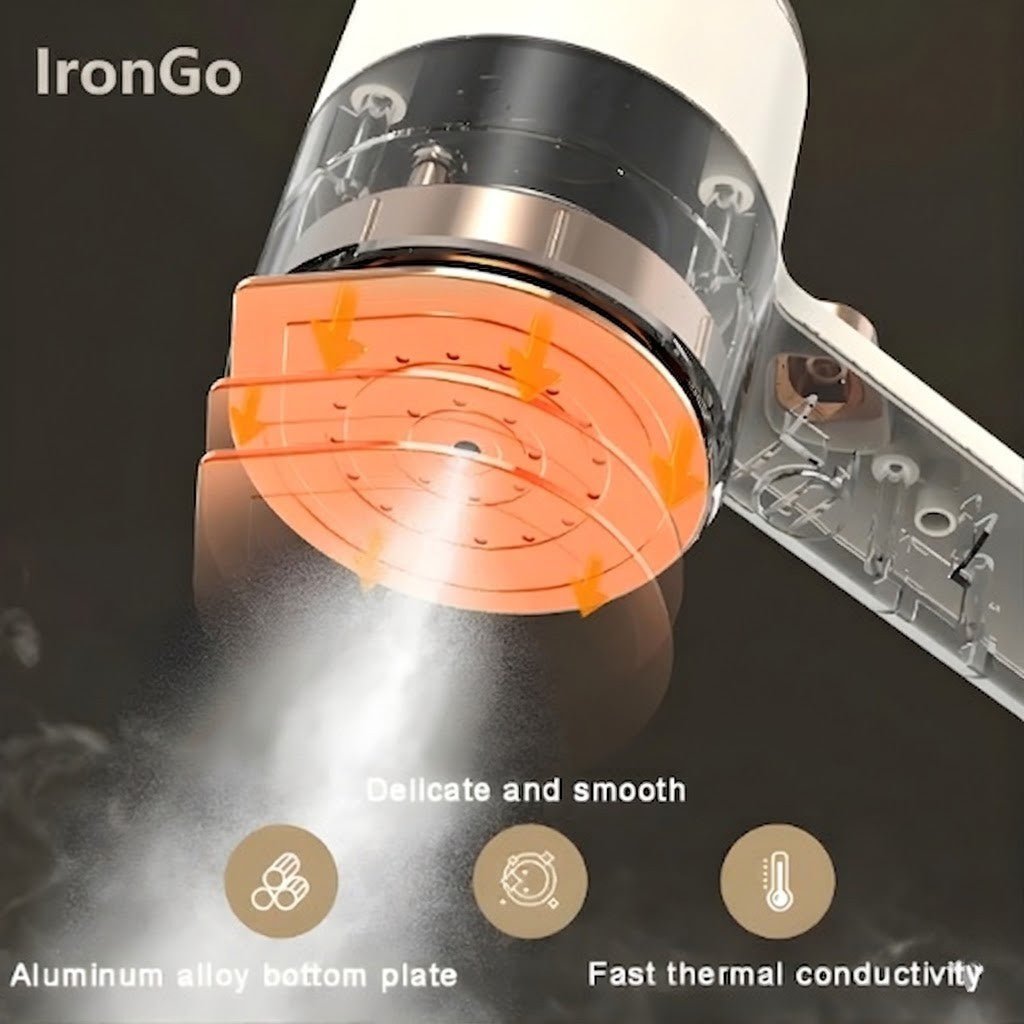 IronGo - Effortless Wrinkle - Free Clothes Anywhere - Lovitzo