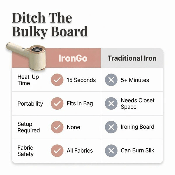 IronGo - Effortless Wrinkle-Free Clothes Anywhere - Lovitzo