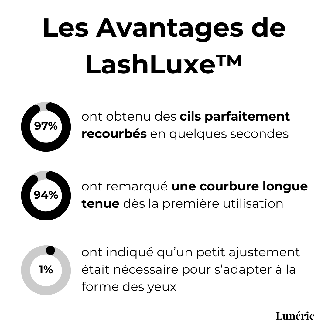 Last Day - 50%🔥 | LashLuxe™ Eyelash Curler - Lovitzo