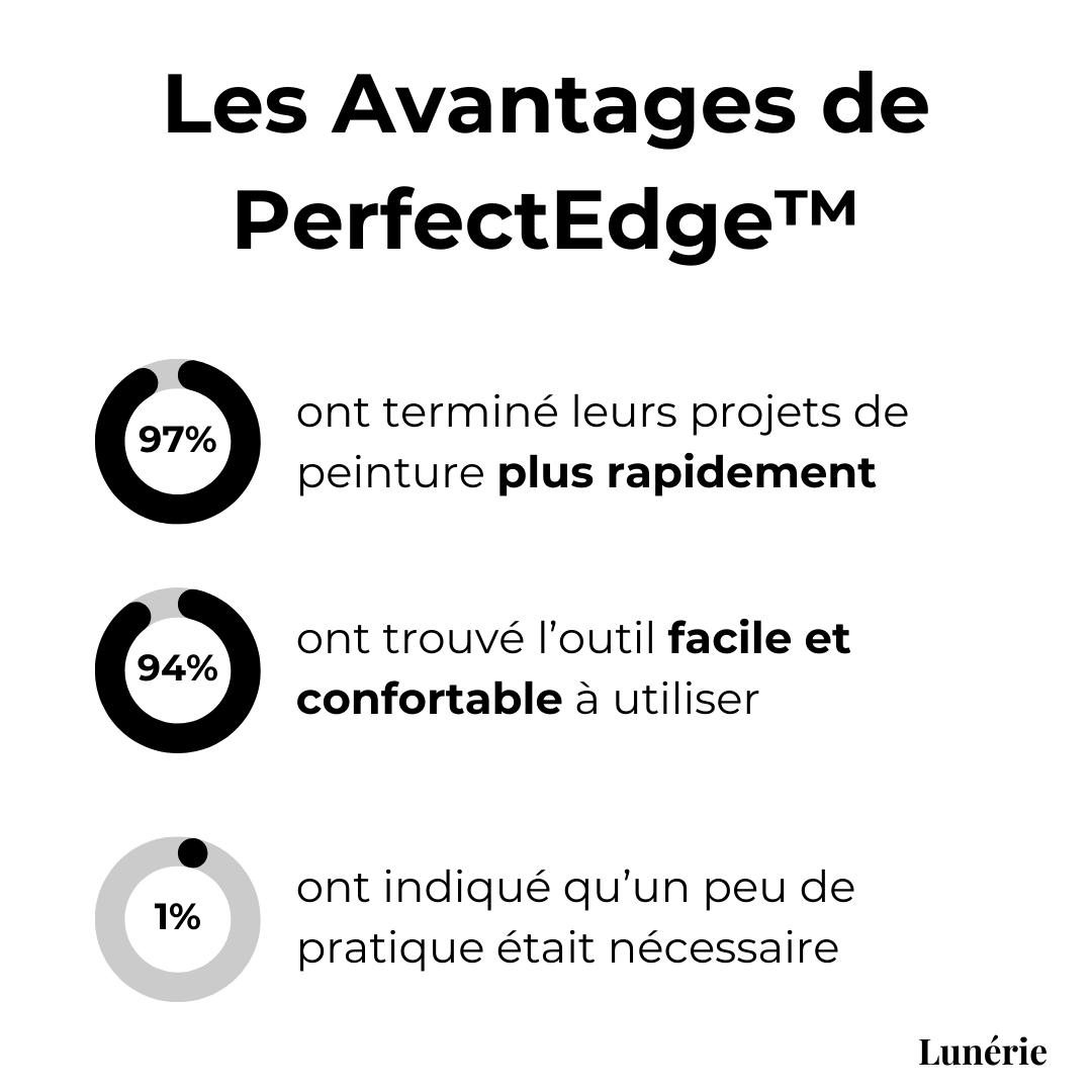 Last Day – 50% Off | EdgePro™ Precision Painting Tool - Lovitzo