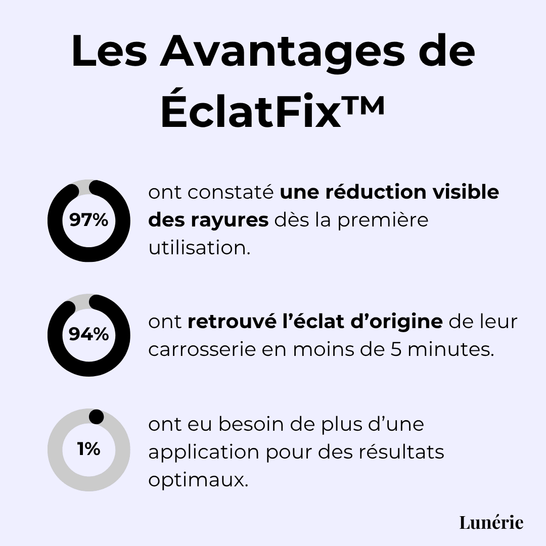 Last Day - 50% | PrimeFix™ – Car Scratch Removal Spray - Lovitzo