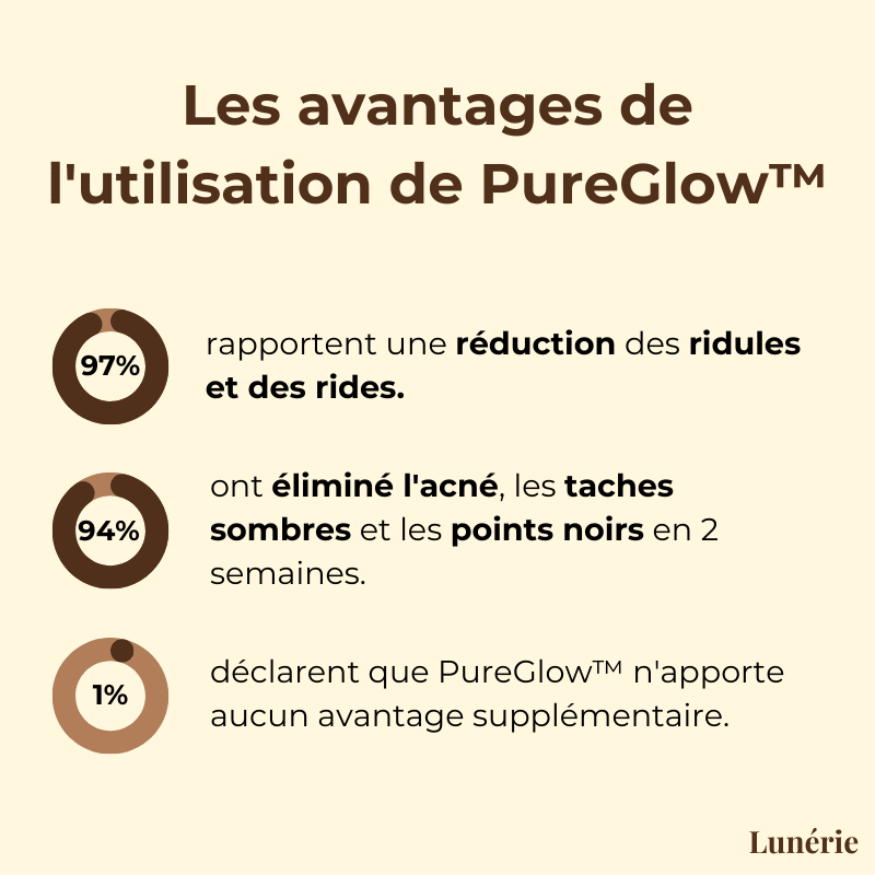 Last Day - 50% | PureGlow™ Black Tea Mask - Lovitzo