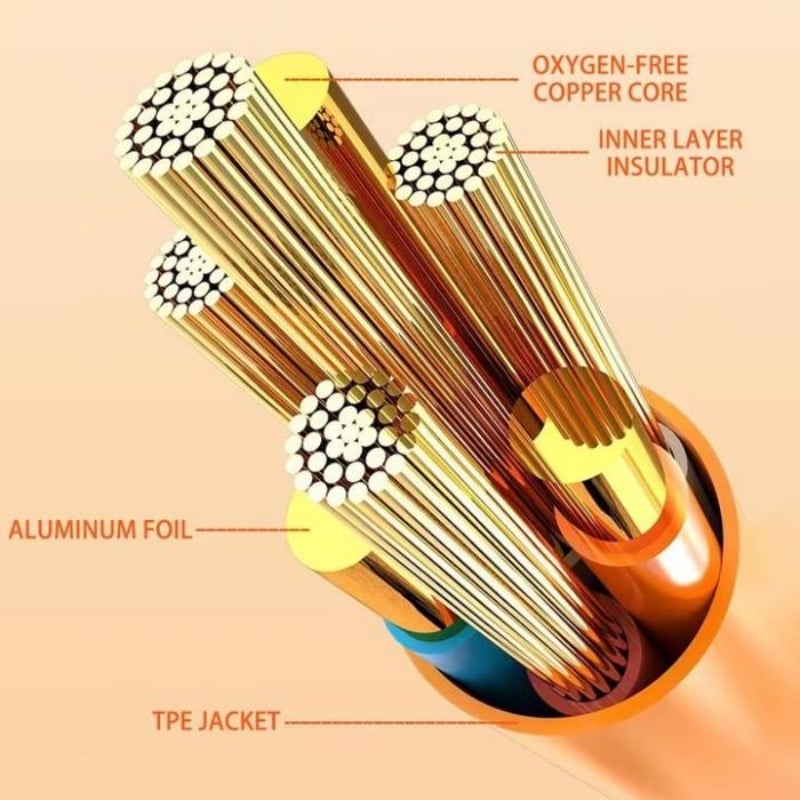 LightLink™ / 540° Rotating Fast Charging Cable with Lights - Lovitzo