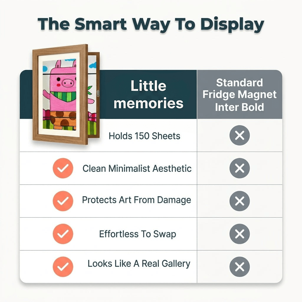 Little Memories - Kids Drawing Frame - Lovitzo