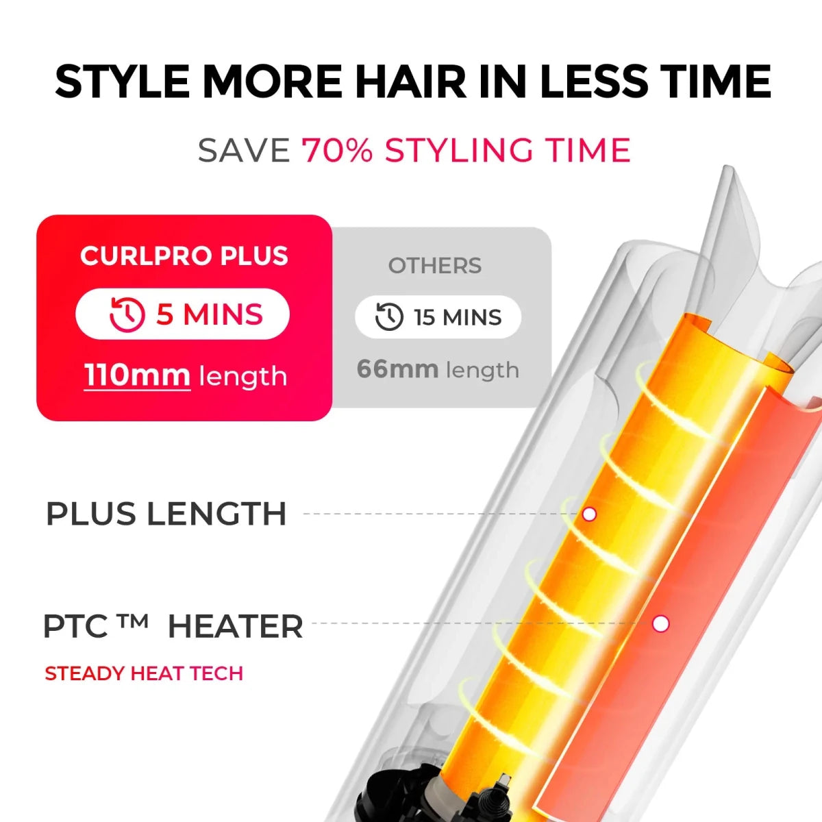 LOVITZO CURL PRO - Lovitzo