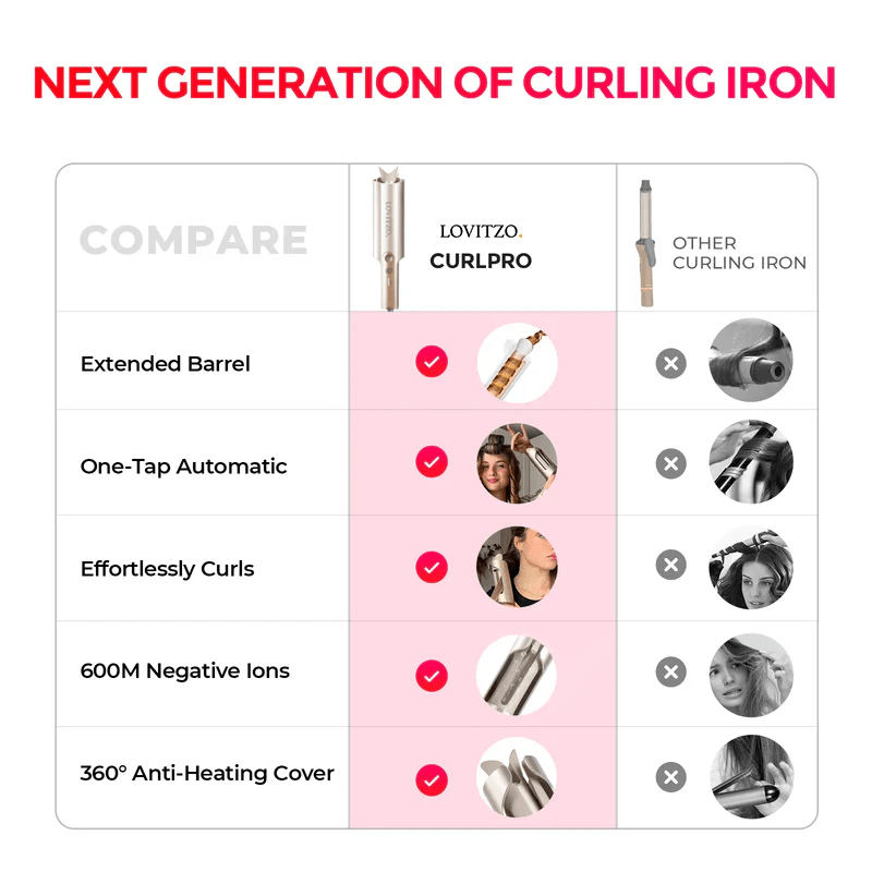 LOVITZO CURL PRO - Lovitzo