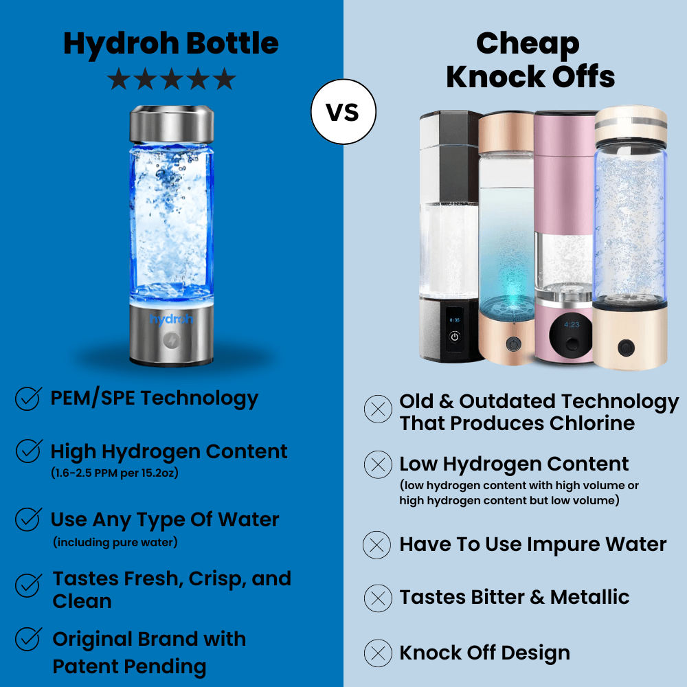Lovitzo Hydro Water Bottle - Lovitzo