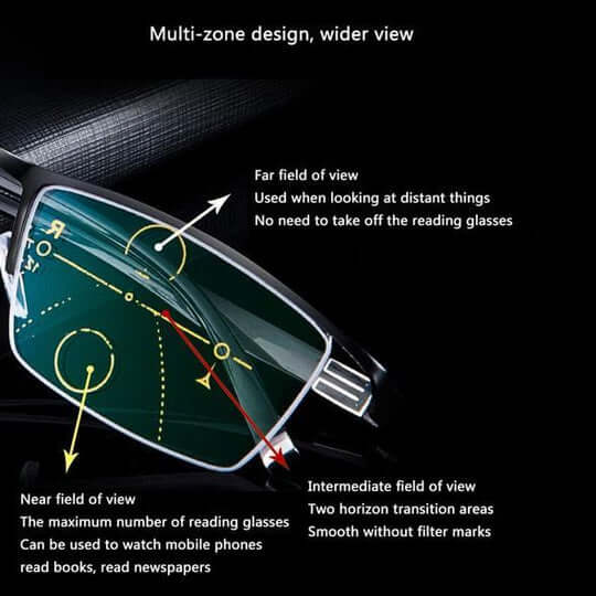 Optira Smart Progressive Glasses | Automatic Vision Adjustment & Blue Light Filter - Lovitzo
