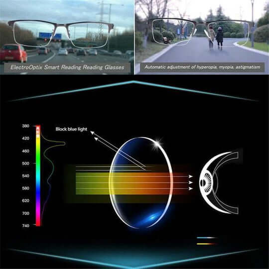 Optira Smart Progressive Glasses | Automatic Vision Adjustment & Blue Light Filter - Lovitzo