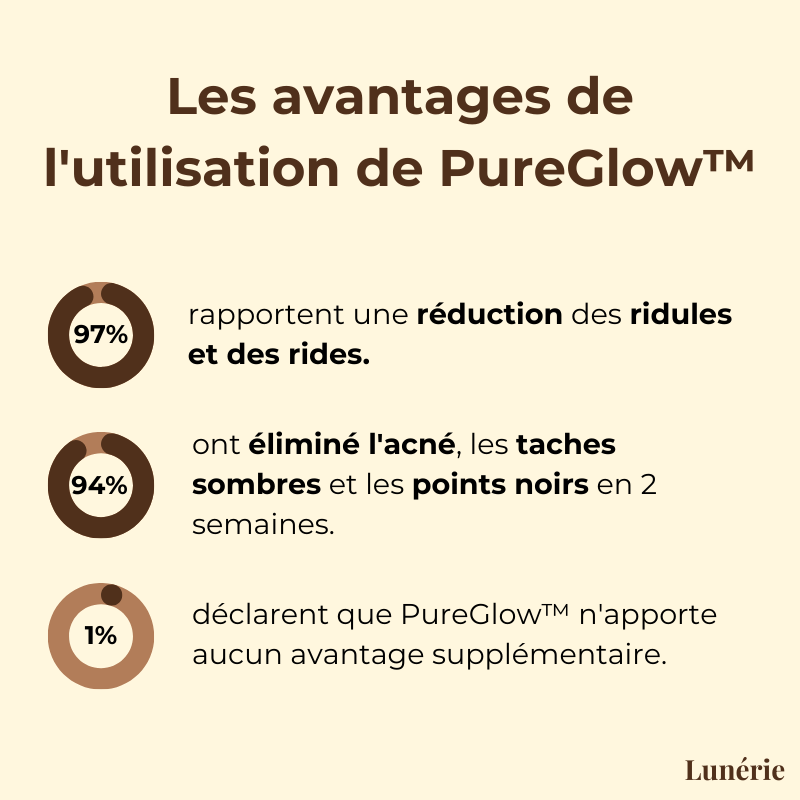 Last Day -50% | PureGlow™ Black Tea Mask