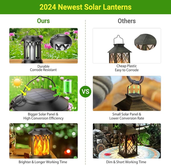 SolarSizzle™ / Flame Lantern for Cozy Outdoor Nights - Lovitzo