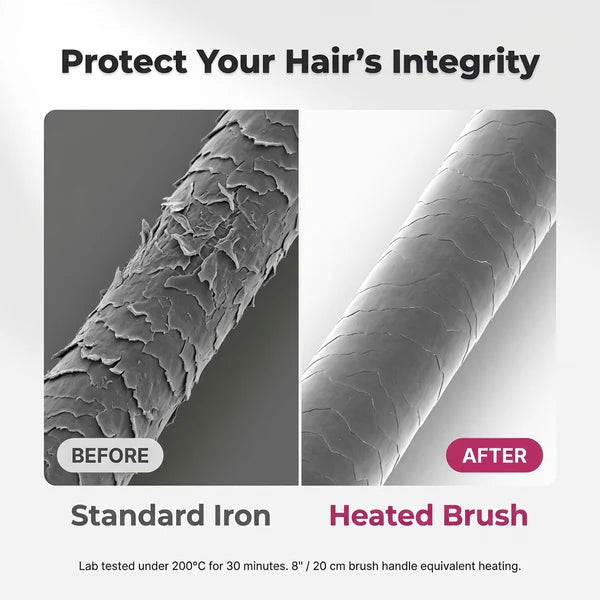 StyleBrush Pro - Smooth, Sleek, and Styled in Minutes - Lovitzo