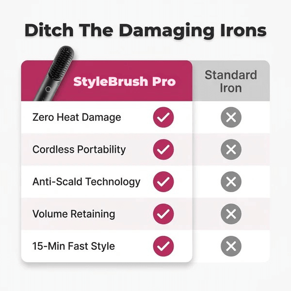 StyleBrush Pro - Smooth, Sleek, and Styled in Minutes - Lovitzo