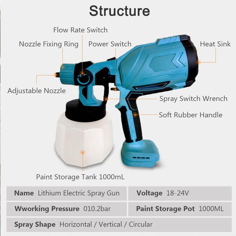TurboSpray™ High - pressure Cordless Paint Sprayer with 2 Batteries - Lovitzo